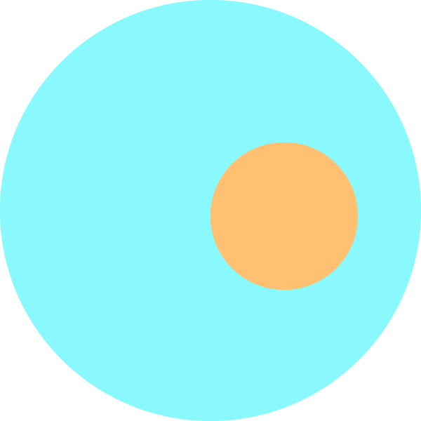 witgdev